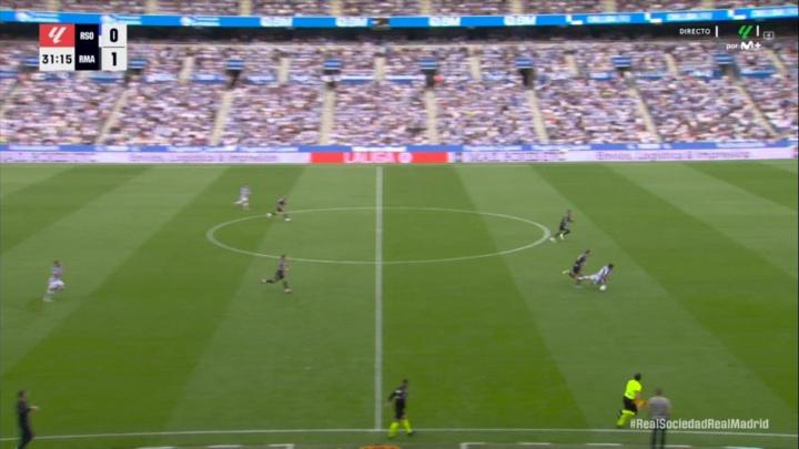 VAR表示, rchiv, dg