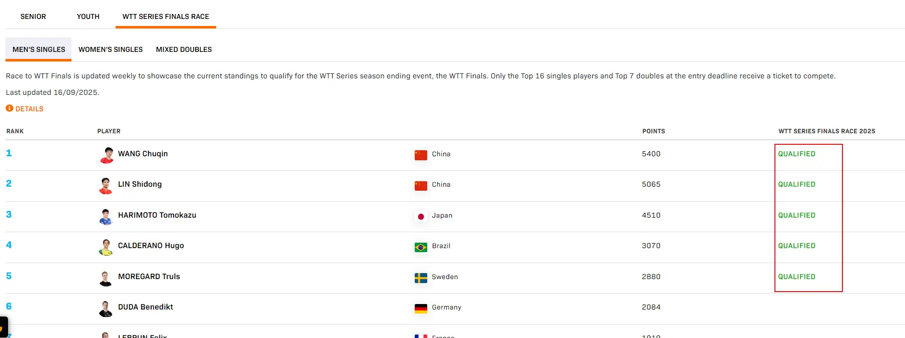 div, 王楚钦的有, https div, 王楚钦的有, https
