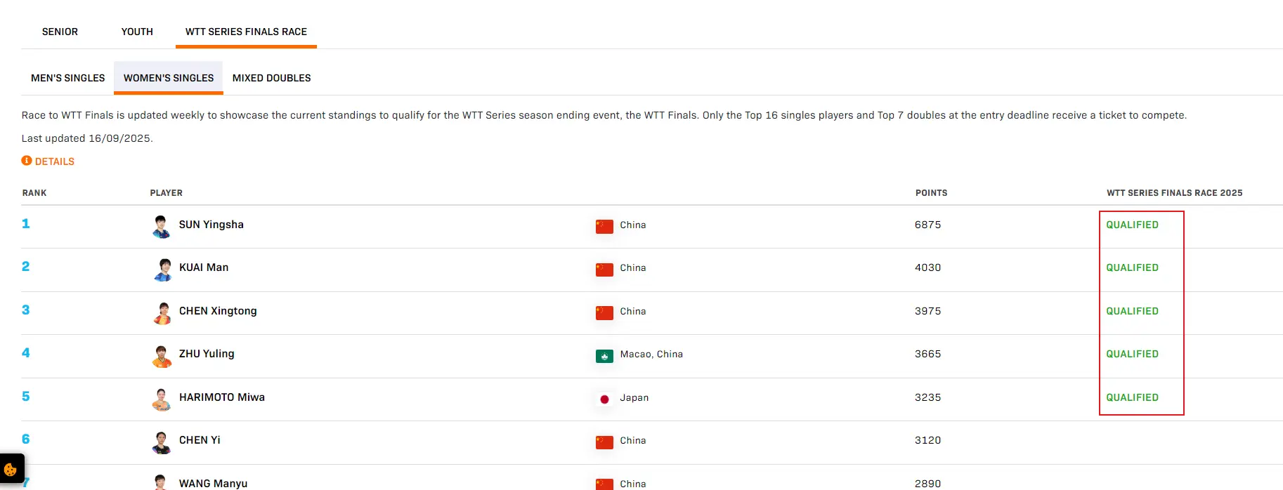 img, 莎头冲混双 img, 莎头冲混双