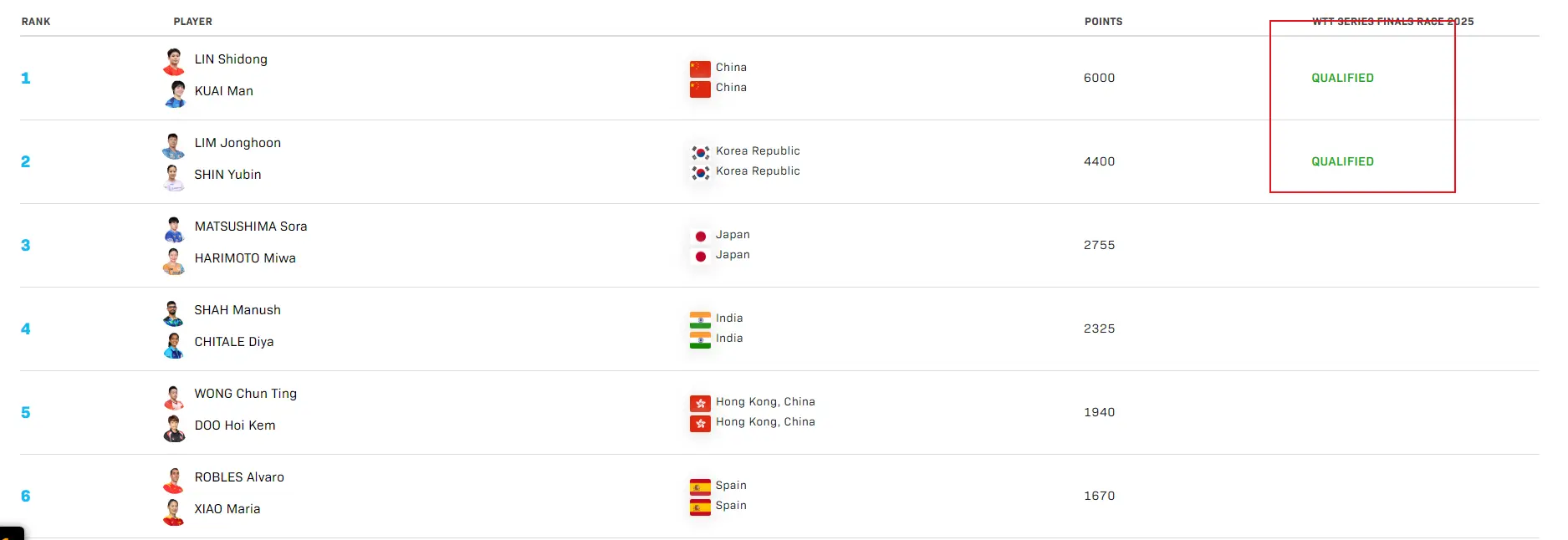 无王曼昱 无王曼昱