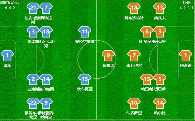 印尼队如果, 达瓦萨里打 印尼队如果, 达瓦萨里打