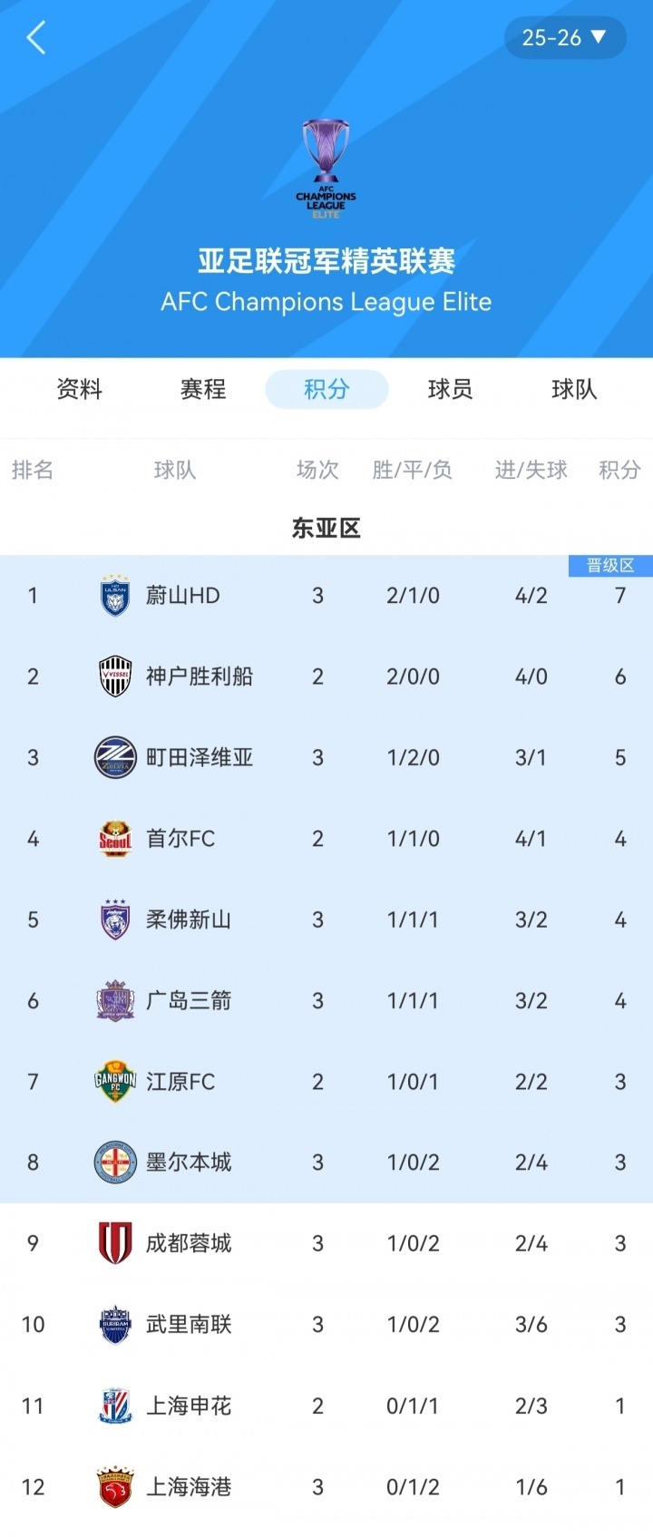 gtimg, 也要争冠, 傅欢的乌龙